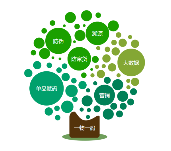 新一代智慧农业标准体系MID开启农产品溯源新场景